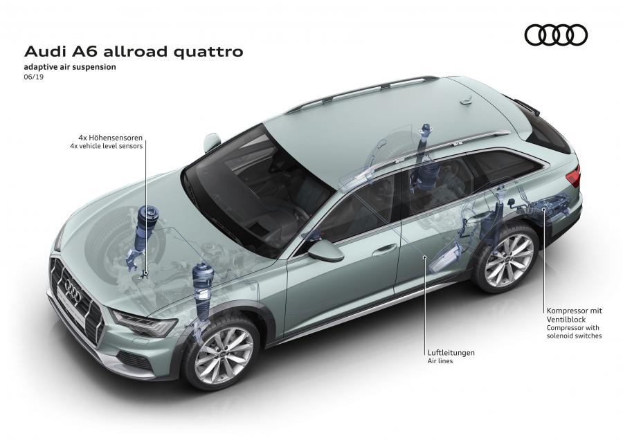 Схема Audi A6 50 TDI Allroad Quattro 2019 года  (WW) (фото 22 из 29)